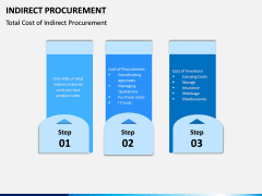 Indirect Procurement PPT Slide 9