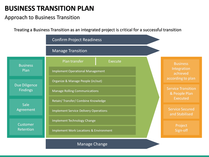 Business Transition Plan PowerPoint Template | SketchBubble