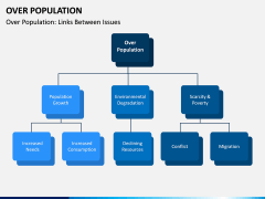 Over Population PPT Slide 10