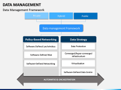 Data Management PPT slide 8