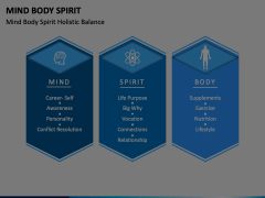 Mind Body Spirit Animated Presentation - SketchBubble