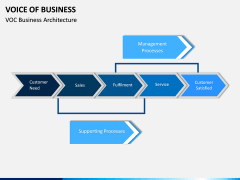 Voice of Business PPT Slide 2