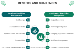 Facilities Management PowerPoint and Google Slides Template - PPT Slides
