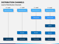 Distribution Channels PPT slide 6