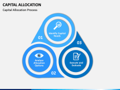 Capital Allocation PPT Slide 4