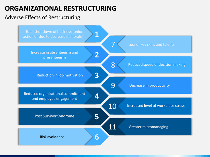 business restructuring plan ppt presentation