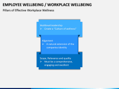 Employee Wellbeing PPT Slide 9