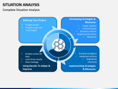 Situation Analysis PPT slide 1