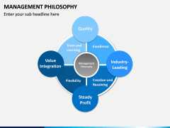 Management Philosophy PPT Slide 12
