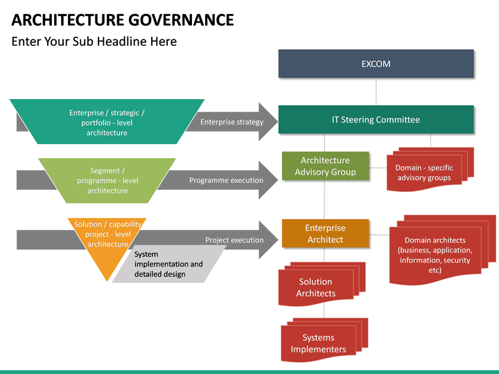 Architecture Governance PowerPoint Template | SketchBubble