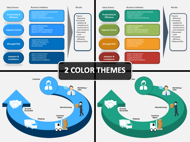 End To End Process Powerpoint Template Sketchbubble