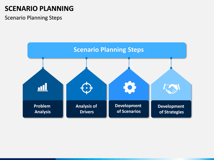 Scenario Planning Powerpoint Template Sketchbubble