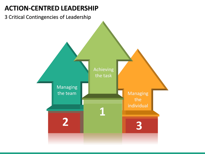 Action Centred Leadership PowerPoint Template | SketchBubble