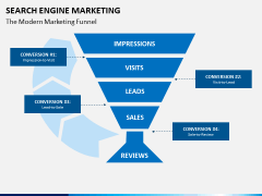 Search engine marketing PPT slide 11