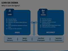 Lean Six Sigma PowerPoint and Google Slides Template - PPT Slides