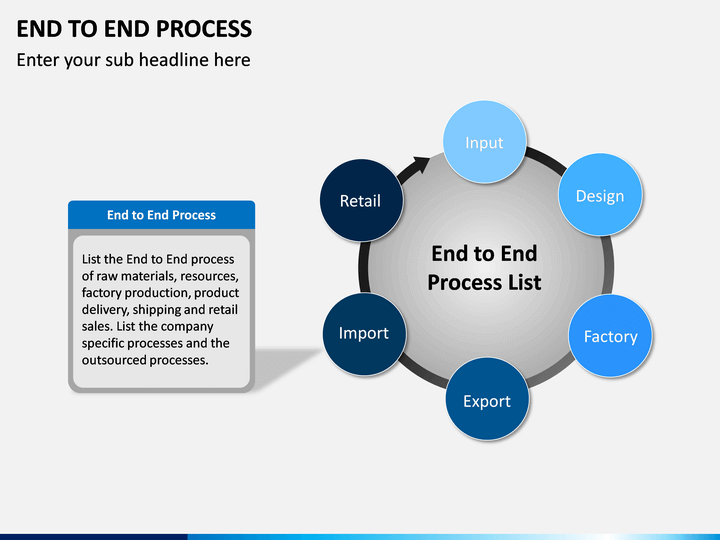 End To End Process Powerpoint Template Sketchbubble