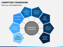 Competency Framework PPT Slide 6