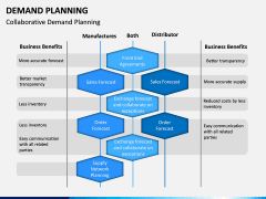 Demand Planning PPT slide 11