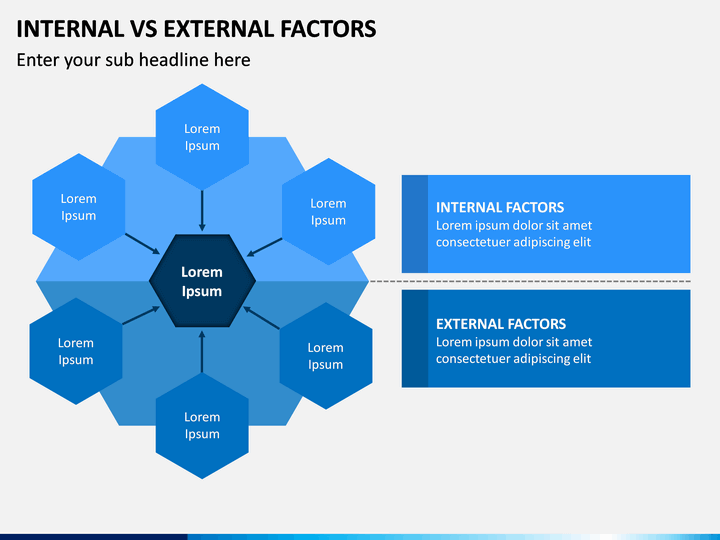 Internal download. External and Internal Factors. Internal External Audit. Internal economic Factors. Social External Factors.