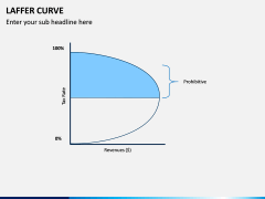 Laffer Curve PPT Slide 7