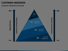 Customer Obsession PowerPoint And Google Slides Template - PPT Slides