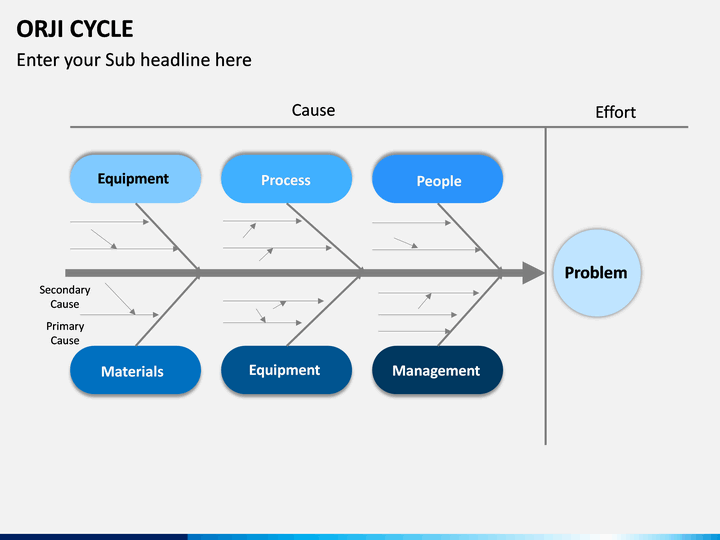 ORJI Cycle PowerPoint and Google Slides Template - PPT Slides