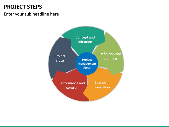 Project Steps Powerpoint Template Sketchbubble