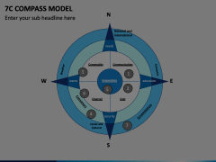 7 C Compass Model PowerPoint and Google Slides Template - PPT Slides