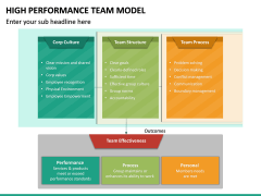 High Performance Team Model PowerPoint Template | SketchBubble