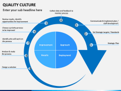 Quality Culture PPT Slide 10