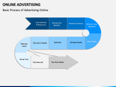 Online Advertising PPT Slide 10
