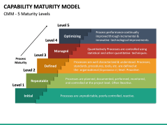 Capability Maturity Model (CMM) PowerPoint Template | SketchBubble