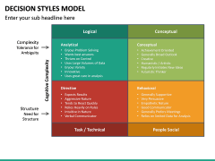 Decision Style Model PowerPoint Template | SketchBubble