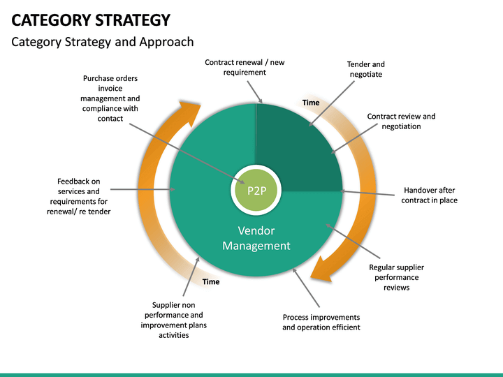 Category Strategy PowerPoint Template SketchBubble