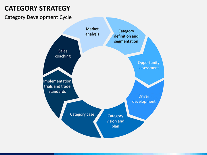 Category Strategy Template