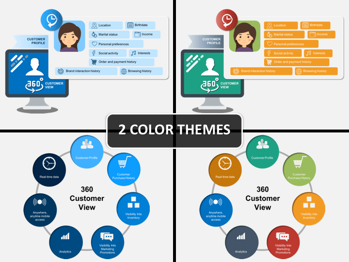 360 Degree Customer Profile Powerpoint Template Sketchbubble