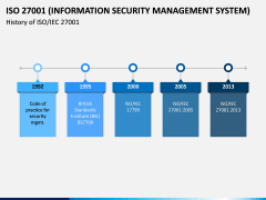 ISO 27001 PPT Slide 2
