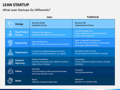 Lean Startup PPT Slide 13