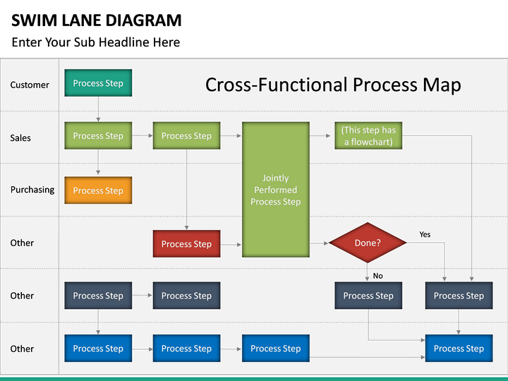 Swim Lane Diagram PowerPoint Template | SketchBubble