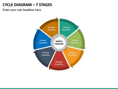 Cycle Diagram – 7 Stages PPT Slide 2