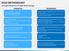 Agile Methodology PPT slide 12