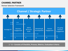 Channel Partner PowerPoint and Google Slides Template - PPT Slides