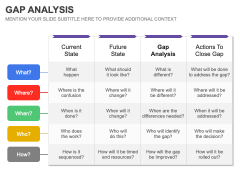 Gap Analysis PowerPoint and Google Slides Template - PPT Slides