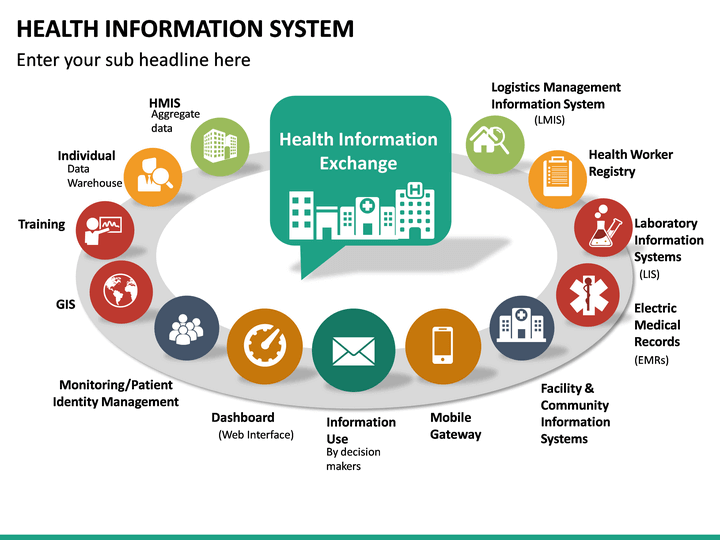 health information system powerpoint presentation