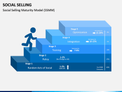 Social Selling PPT Slide 3
