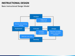 Instructional Design PPT Slide 5