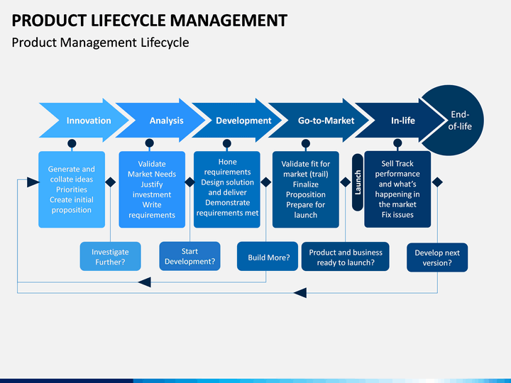 product-life-cycle-management-powerpoint-template