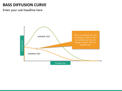 Bass diffusion curve PPT slide 6
