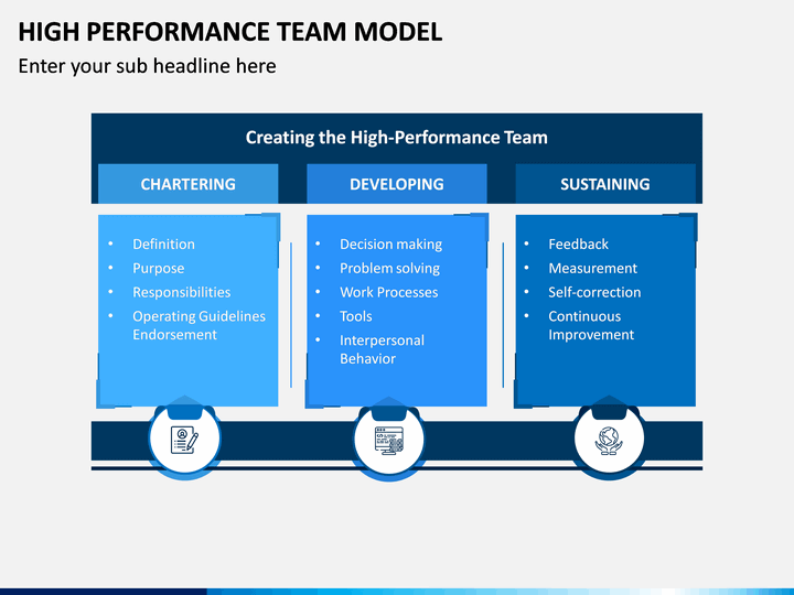 High Performance Team. Team Performance model на русском. What is a High-Performance Team?. High Perfomance Team Johnson Controls Automotive.