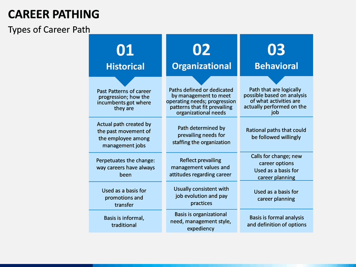 career-pathing-powerpoint-template